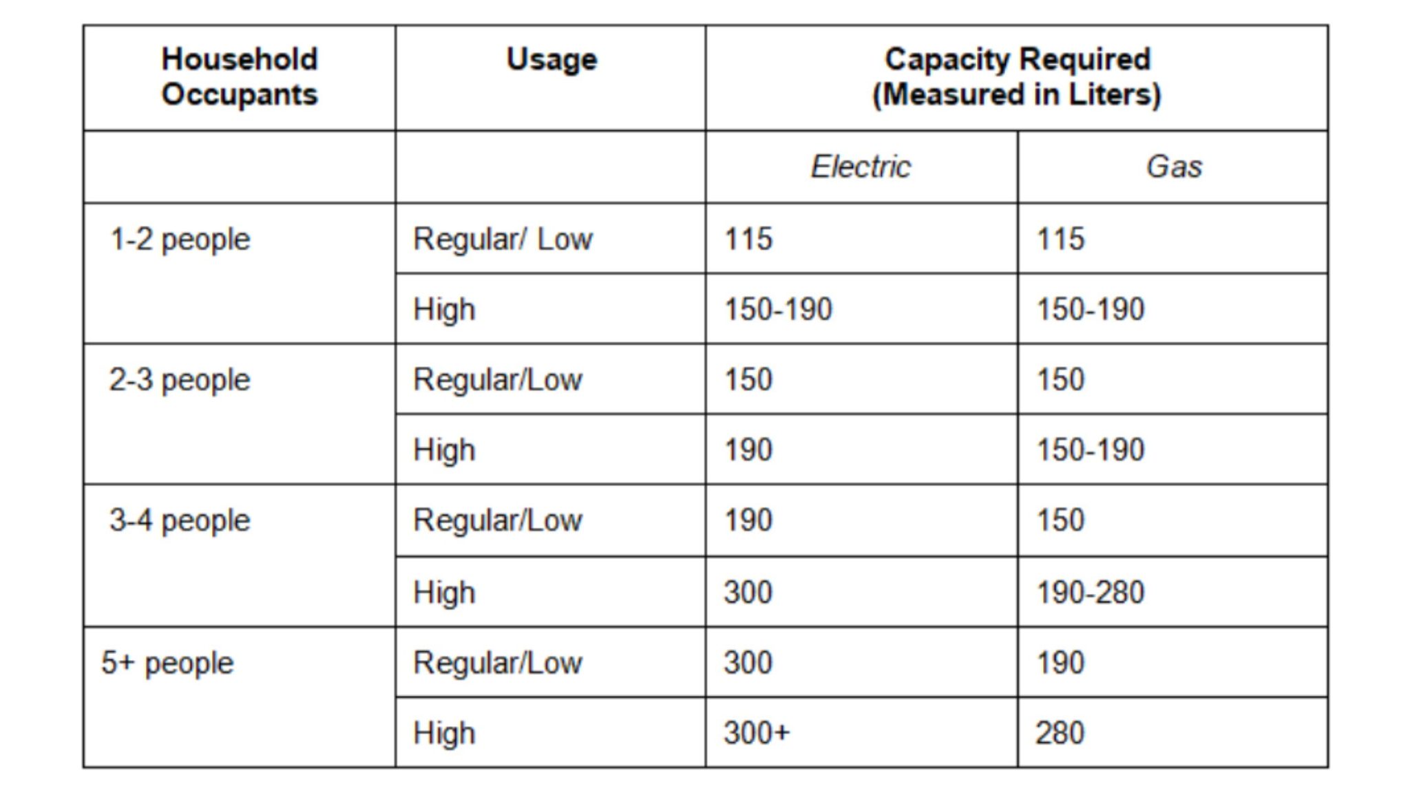 How To Select Tankless Water Heater Size North Wind Hvac